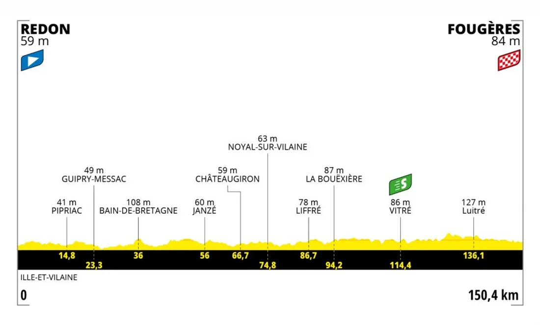 Profil quatrième étape, Redon - Fougères, A.S.O.